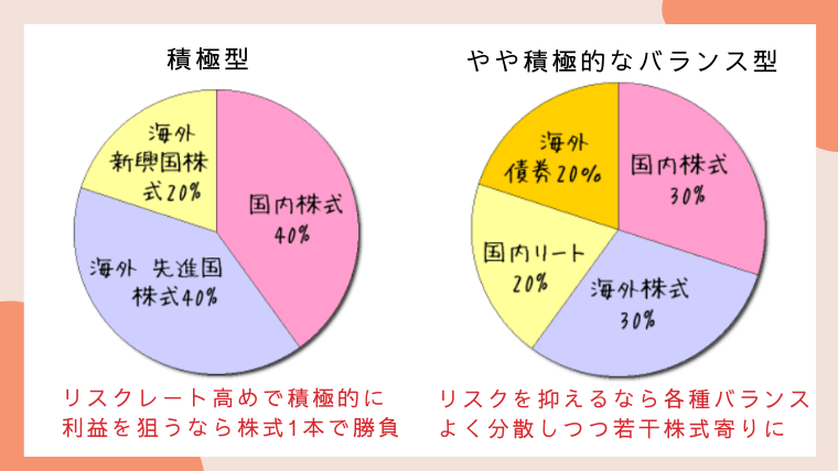 20代投資信託ポートフォリオ