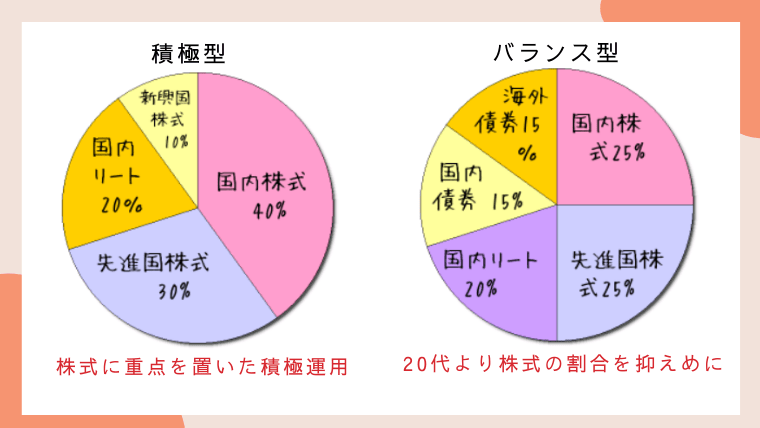 30代投資信託のポートフォリオ