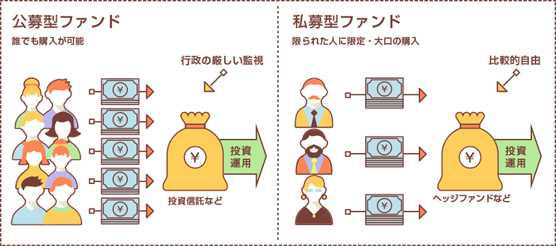 投資信託とヘッジファンドの違い