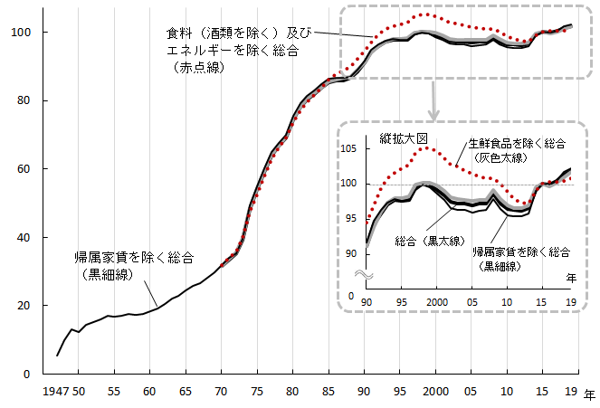 物価の上昇と資産運用・投資の重要性