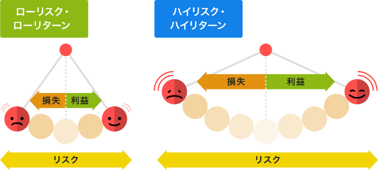 投資のリスクとリターン