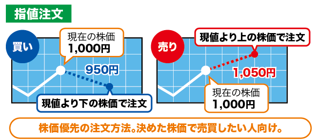 指値注文