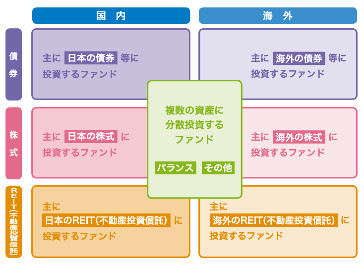 投資信託の種類