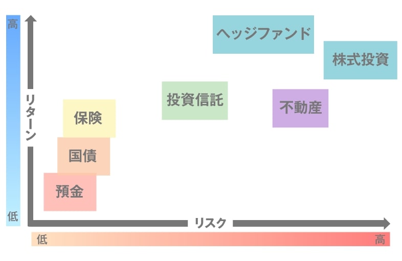 様々な金融商品